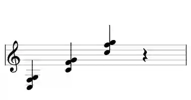 Sheet music of C sus4 in three octaves